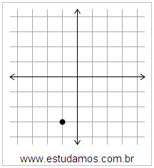 Plano Cartesiano: x=-1 y=-3