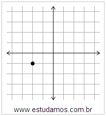 Plano Cartesiano: x=-2 y=-1
