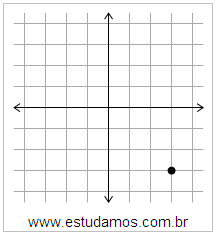 Plano Cartesiano: x=3 y=-3