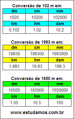 Tabela de Conversão 102 m Para Outras Unidades de Comprimento