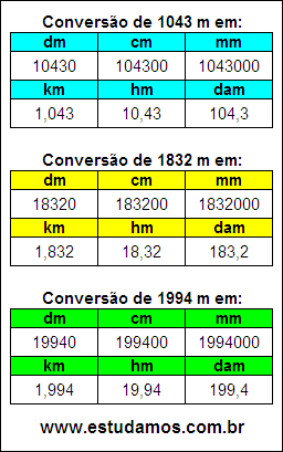 Tabela de Conversão 1043 m Para Outras Unidades de Comprimento