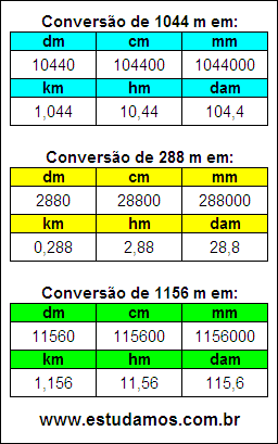 Tabela de Conversão 1044 m Para Outras Unidades de Comprimento