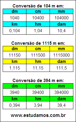 Tabela de Conversão 104 m Para Outras Unidades de Comprimento
