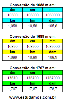 Tabela de Conversão 1058 m Para Outras Unidades de Comprimento