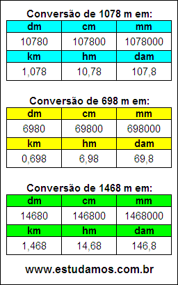 Tabela de Conversão 1078 m Para Outras Unidades de Comprimento