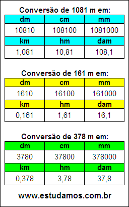 Tabela de Conversão 1081 m Para Outras Unidades de Comprimento