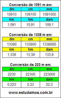 Tabela de Conversão 1091 m Para Outras Unidades de Comprimento