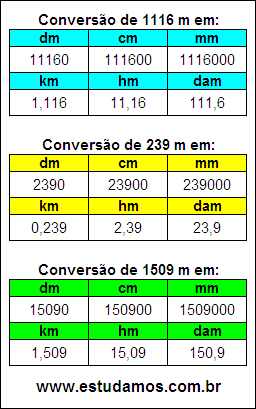 Tabela de Conversão 1116 m Para Outras Unidades de Comprimento