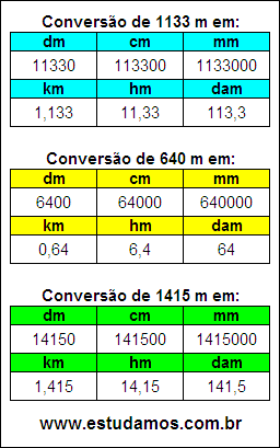 Tabela de Conversão 1133 m Para Outras Unidades de Comprimento