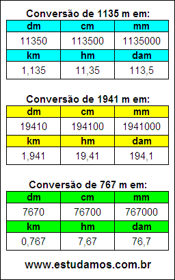 Tabela de Conversão 1135 m Para Outras Unidades de Comprimento