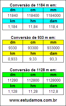 Tabela de Conversão 1184 m Para Outras Unidades de Comprimento