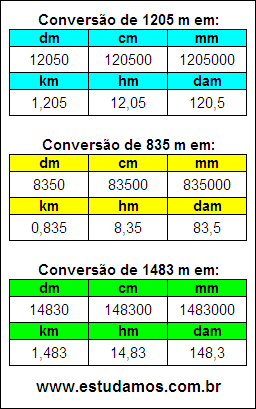 Tabela de Conversão 1205 m Para Outras Unidades de Comprimento