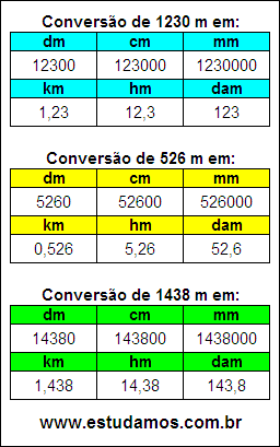 Tabela de Conversão 1230 m Para Outras Unidades de Comprimento