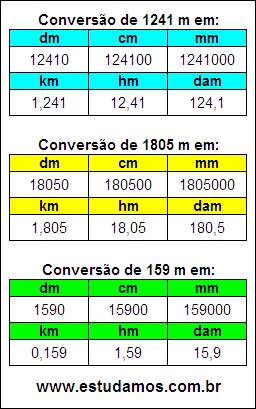 Tabela de Conversão 1241 m Para Outras Unidades de Comprimento