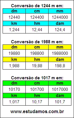 Tabela de Conversão 1244 m Para Outras Unidades de Comprimento