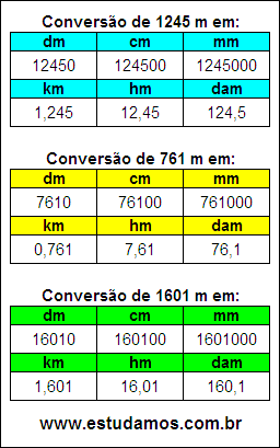 Tabela de Conversão 1245 m Para Outras Unidades de Comprimento