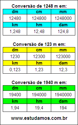 Tabela de Conversão 1248 m Para Outras Unidades de Comprimento