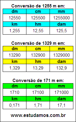 Tabela de Conversão 1255 m Para Outras Unidades de Comprimento