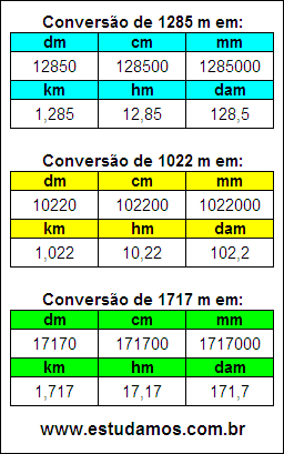 Tabela de Conversão 1285 m Para Outras Unidades de Comprimento