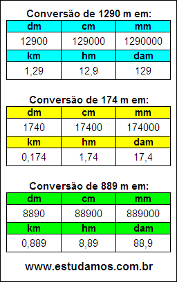 Tabela de Conversão 1290 m Para Outras Unidades de Comprimento