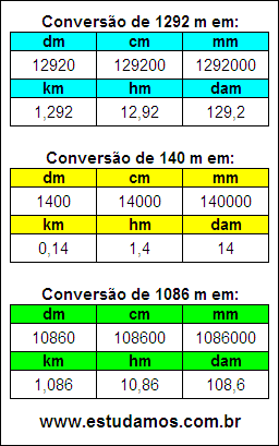 Tabela de Conversão 1292 m Para Outras Unidades de Comprimento