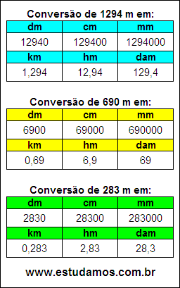 Tabela de Conversão 1294 m Para Outras Unidades de Comprimento