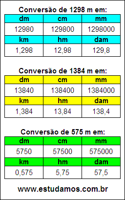 Tabela de Conversão 1298 m Para Outras Unidades de Comprimento