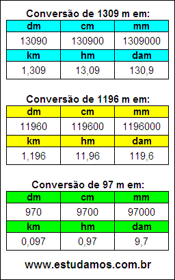 Tabela de Conversão 1309 m Para Outras Unidades de Comprimento