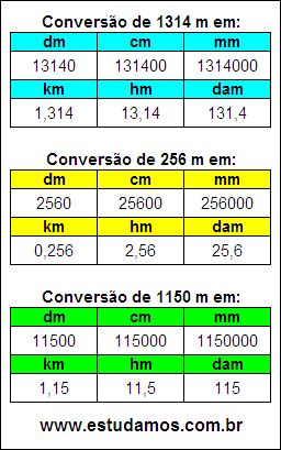 Tabela de Conversão 1314 m Para Outras Unidades de Comprimento