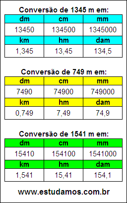 Tabela de Conversão 1345 m Para Outras Unidades de Comprimento