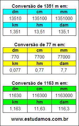 Tabela de Conversão 1351 m Para Outras Unidades de Comprimento