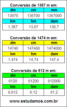 Tabela de Conversão 1367 m Para Outras Unidades de Comprimento
