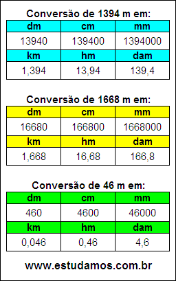 Tabela de Conversão 1394 m Para Outras Unidades de Comprimento