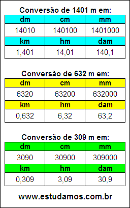 Tabela de Conversão 1401 m Para Outras Unidades de Comprimento
