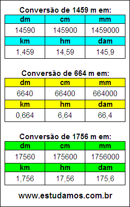 Tabela de Conversão 1459 m Para Outras Unidades de Comprimento