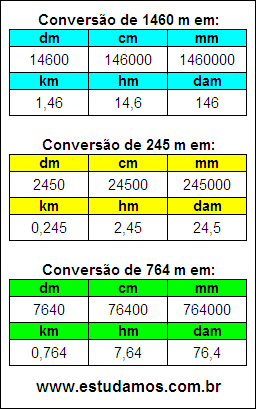 Tabela de Conversão 1460 m Para Outras Unidades de Comprimento