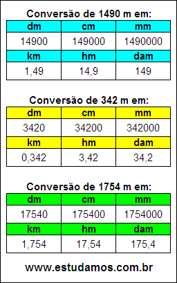Tabela de Conversão 1490 m Para Outras Unidades de Comprimento