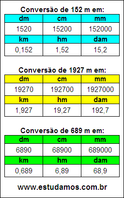 Tabela de Conversão 152 m Para Outras Unidades de Comprimento
