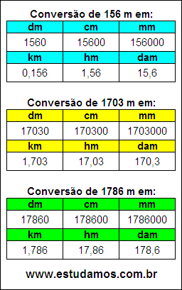 Tabela de Conversão 156 m Para Outras Unidades de Comprimento