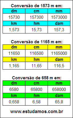 Tabela de Conversão 1573 m Para Outras Unidades de Comprimento