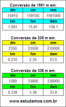 Tabela de Conversão 1591 m Para Outras Unidades de Comprimento