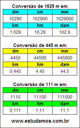 Tabela de Conversão 1629 m Para Outras Unidades de Comprimento