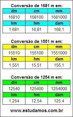 Tabela de Conversão 1681 m Para Outras Unidades de Comprimento