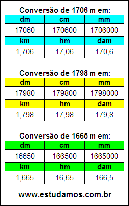 Tabela de Conversão 1706 m Para Outras Unidades de Comprimento
