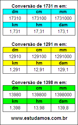 Tabela de Conversão 1731 m Para Outras Unidades de Comprimento