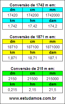 Tabela de Conversão 1742 m Para Outras Unidades de Comprimento
