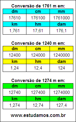 Tabela de Conversão 1761 m Para Outras Unidades de Comprimento