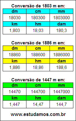 Tabela de Conversão 1803 m Para Outras Unidades de Comprimento