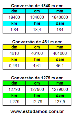 Tabela de Conversão 1840 m Para Outras Unidades de Comprimento