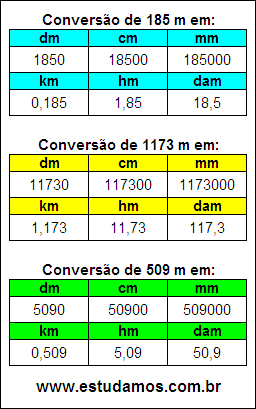 Tabela de Conversão 185 m Para Outras Unidades de Comprimento